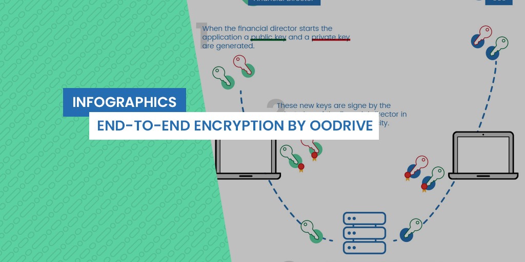 infographics - End-to-end encryption by Oodrive