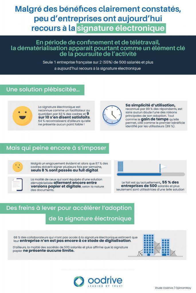 Infographie-signature électronique