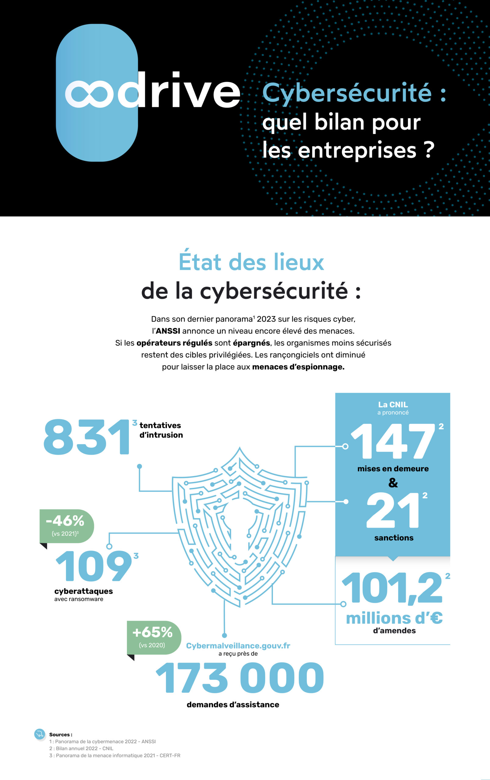 visuel1_Infographie_Cybersec2023