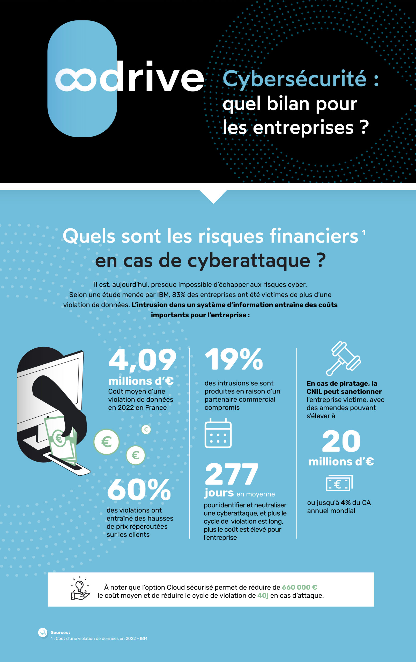 visuel2_Infographie_Cybersec2023