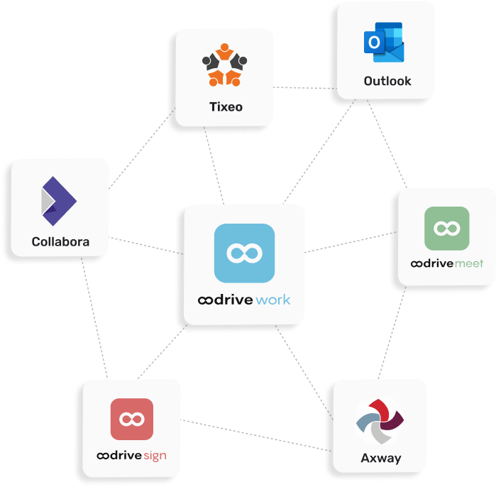 Une-solution-hautement-interoperable-Oodrive-Work-1-1.png