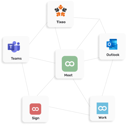 Picture, Integration with your software tools